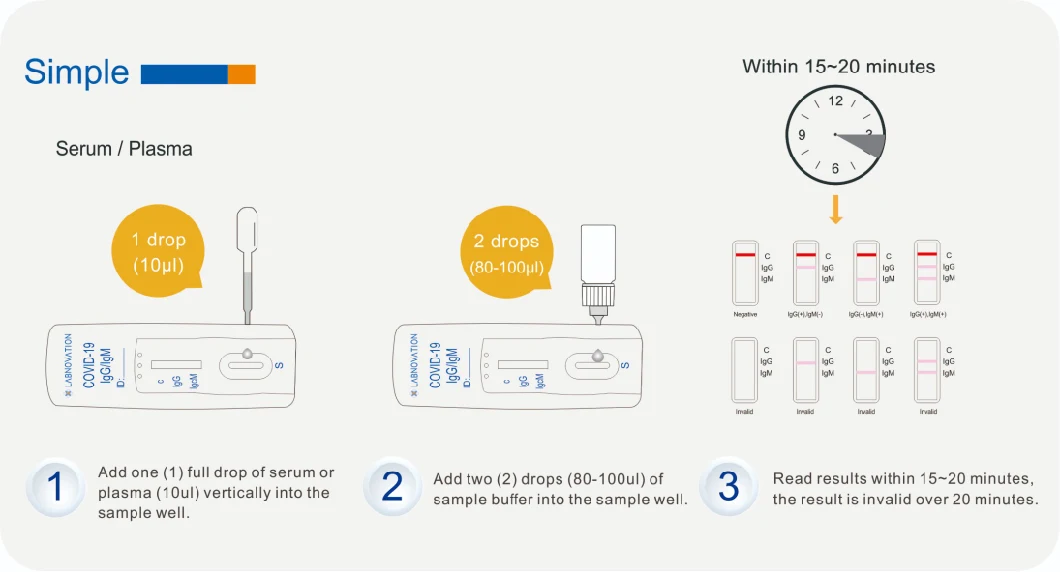 Antibody Quick Test Kit Igm/Igg Antibody Testing Medical Use Rapid Test Kit